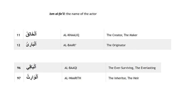 The 99 Names of Allah SWT Lecture 5 смотреть онлайн