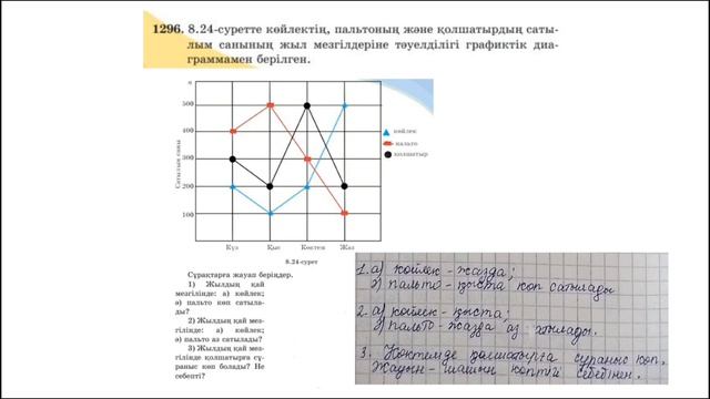 5 сынып математика 8.3 сабақ 1290-1301 есептер смотреть онлайн