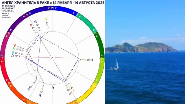 БЕЛАЯ ЛУНА - АНГЕЛ ХРАНИТЕЛЬ МЕНЯЕТ ЗНАК 14.01-14.08.2025 ГОРОСКОП с 14 ЯНВАРЯ - 14 АВГУСТА 2025 смотреть онлайн