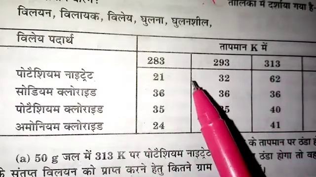 Class 9 science lesson part 4 смотреть онлайн
