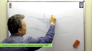 А вам оно надо Выравнивание участка для строительства Дома