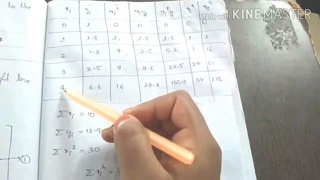 Curve fitting second degree polynomial using least square method | #Inter#Btech# Maths channel смотреть онлайн