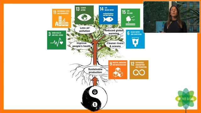 CIRCL College Tour #26 Golden Business Formula For Sustainability