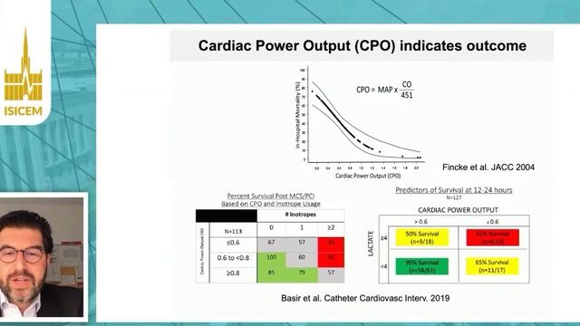 Cardiogenic shock assistance and hemodynamic monitoring L Christian Napp (ISICEM 2020)