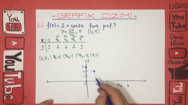 TRİGONOMETRİDE GRAFİK ÇİZİMİ смотреть онлайн