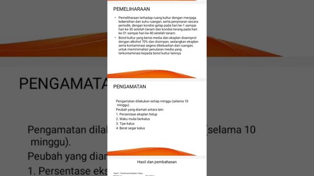 Jurnal Induksi Kalus Kopi Arabika (coffea arabica L.) смотреть онлайн