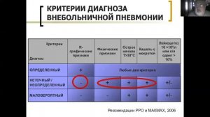Пневмония  Часть 2