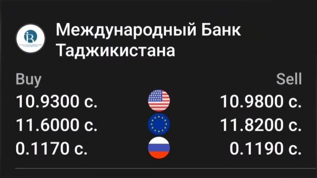 📹 СЕГОДНЯ КУРС😱😱БОЛО РАФТ 🤯 22.03.2024 Курби асъор имруз курси имруза #сегодня #курс смотреть онлайн