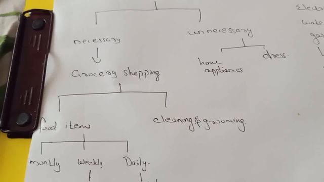 money saving tips. Money management смотреть онлайн
