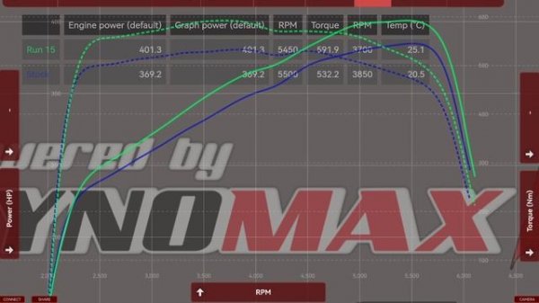 БЕЗОПАСНЫЙ ЧИП-ТЮНИНГ. Увеличиваем мощность Range Rover Sport Р360