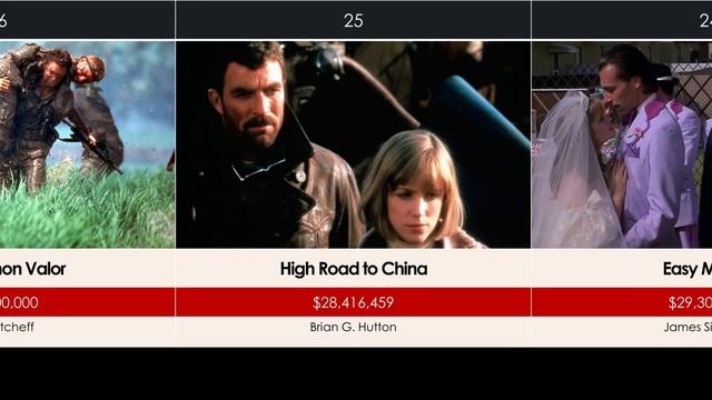 Worldwide Highest Grossing Movies of 1983 смотреть онлайн
