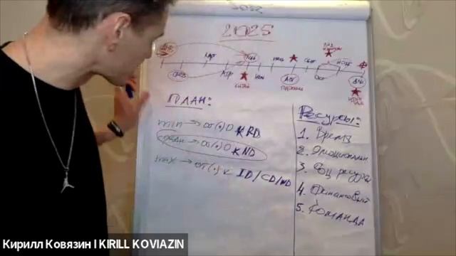 ГОДОВАЯ СТРАТЕГИЯ НА 2025й ГОД ПО ЗАКРЫТИЮ КВАЛИФИКАЦИЙ I INTERNATIONAL DIRECTOR КИРИЛЛ КОВЯЗИН смотреть онлайн