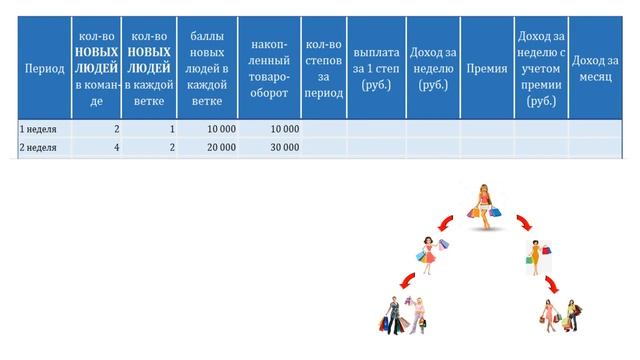 Как выйти на доход от 100 000 руб за 3 месяца в #Атоми смотреть онлайн