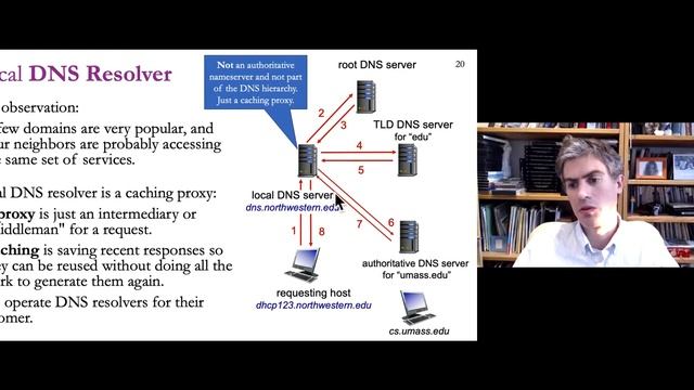 Networking Lecture 04 - DNS： Domain Name Service