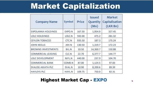 🇱🇰CSE Daily Market Watch 31_Aug_2021 смотреть онлайн