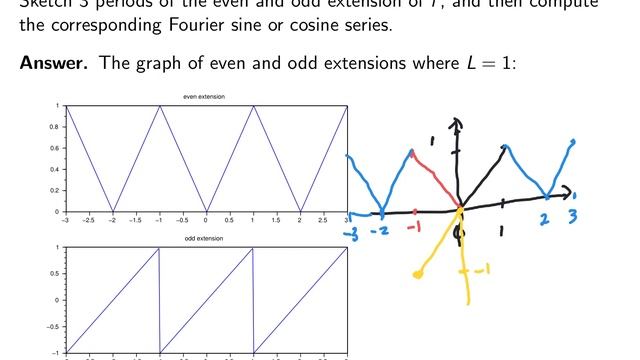 V8-7: Half Range Extensions, Fourier sin/cosine series, Elementary Differential equations смотреть онлайн
