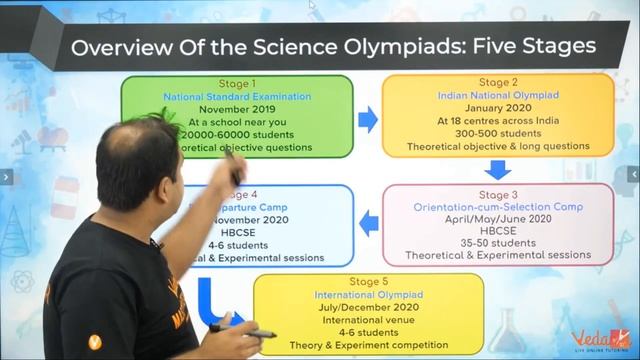 Sprint Towards International Olympiads 2020 | Olympiad Exam | Crack NSE's 2019 Exam | Vedantu смотреть онлайн