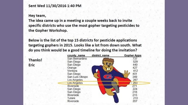 Helping Schools Reduce Risk: Manteca Unified's Gopher Trapping Program смотреть онлайн