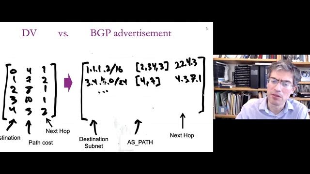 Networking Lecture 11 - BGP Routing