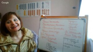 Как моё активное сытное малоедение влияет на мое здоровье.