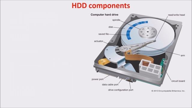 How hard disk drive works - HDD Simply explained смотреть онлайн