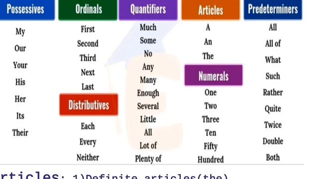 Determiners.Article, English GRAMMAR For Tripura TET-2, TET-1,STGT,WB SLST, TPSC, TCS, ICDS, CDPO . смотреть онлайн