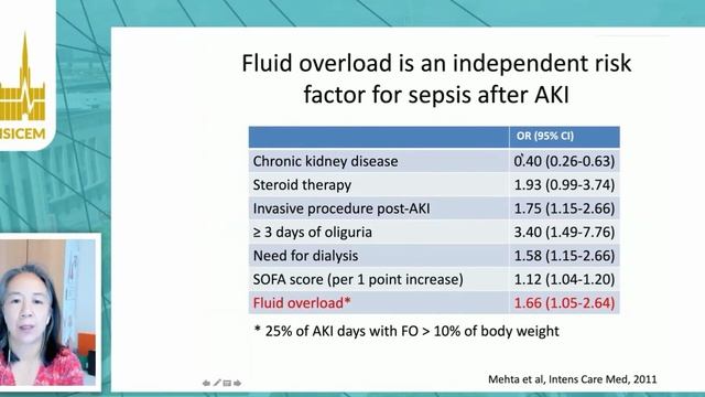 Fluid management in renal failure Kathleen  Liu (ISICEM 2020)