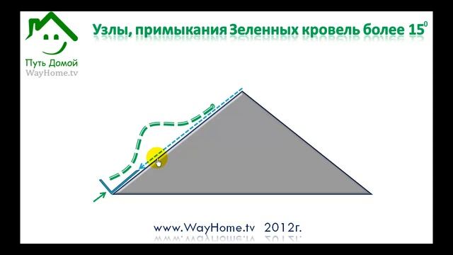 Зеленые кровли. Узлы и примыкания. Угол более 15 градусов