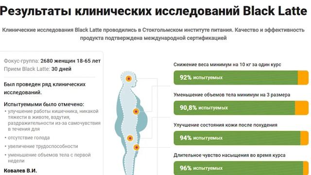 блэк латте для похудения купить смотреть онлайн