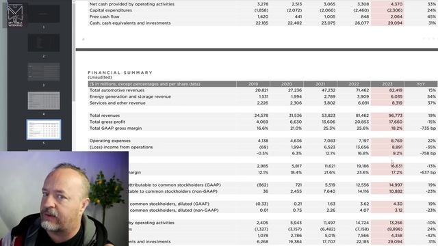 $TSLA earnings a BUST?!? смотреть онлайн