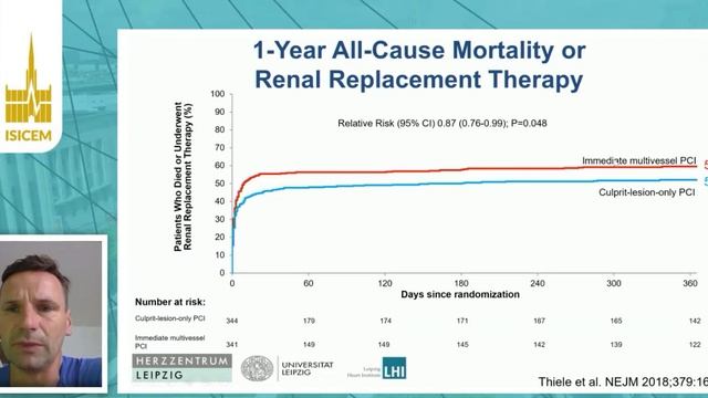 Cardiogenic shock   Revascularization  Holger Thiele (2)