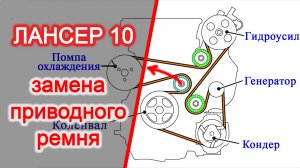 Лансер 10 Lancer X легкая и быстрая замена приводного ремня