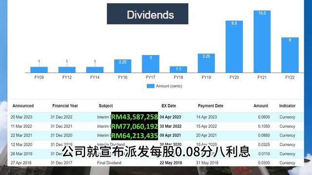 KENANGA 6483 能否做长线投资 EP49 MANDARIN 12月3日 смотреть онлайн