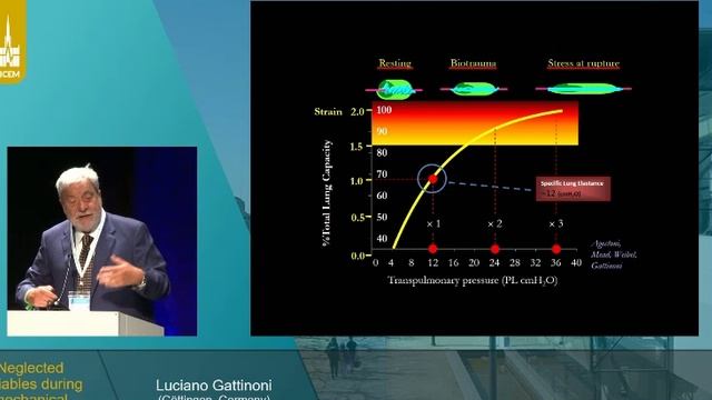 VENTILATORY SUPPORT (ISICEM 2021 aug-sept)