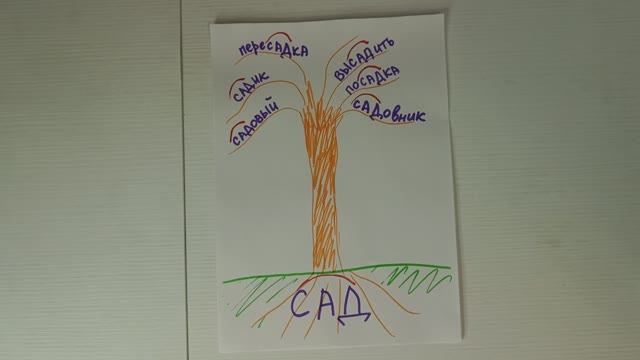 Что такое КОРЕНЬ слова. Как выделить корень. Как найти однокоренные слова. смотреть онлайн