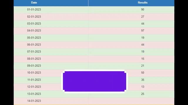Satta King Ganesh Satta Result | सट्टा किंग गली दिसावर श्री गणेश दिल्ली बाजार