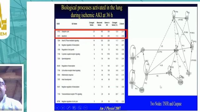 Detrimental effects of the failing kidney on the other organs Vincenzo Cantaluppi (ISICEM 2020)