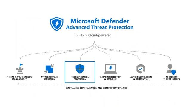 Microsoft Defender for Endpoint (MDATP) webinar: End-to-end security for your endpoints смотреть онлайн