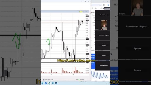 Обзор рынка.