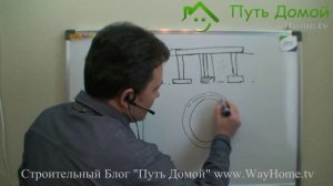 Выбор типа фундамента. Сложная геология