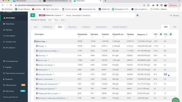 Сервис аналитики, которым мы пользуемся для поиска новых товаров из Китая. смотреть онлайн