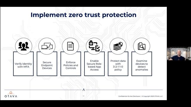 Mitigating the Ransomware Threat with Otava and Veeam смотреть онлайн