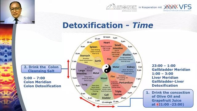 Prof. Dr. Tan Aik Chuan (EN) смотреть онлайн