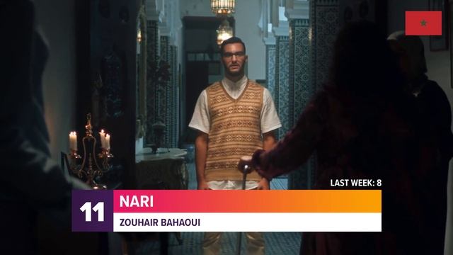 Top 20 Arabic Songs of Week 42, 2021 أفضل 20 أغنية عربية لهذا الأسبوع 🔥🎶 смотреть онлайн