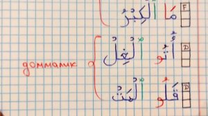 ТАЖВИД ДАРСЛАРИ 30-ДАРС ЧЎЗИҚНИНГ ЧЎЗИЛМАСТЛИГИ 1-ҚИСМ араб тилини урганамиз