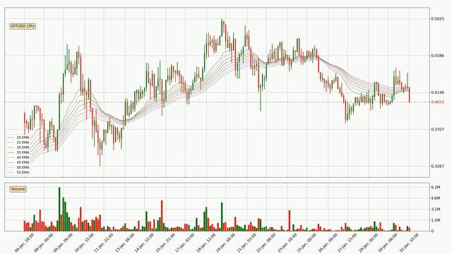 Daily Update IOTA | What The Technical Analysis Predicts? | FAST&CLEAR | 31.Jan.2021 смотреть онлайн