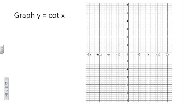 Graphing sec(x), csc(x), tan(x), cot(x) смотреть онлайн