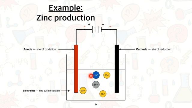 Stage 2 Chemistry 4.4 Materials - Metals (Part 2 of 2) смотреть онлайн