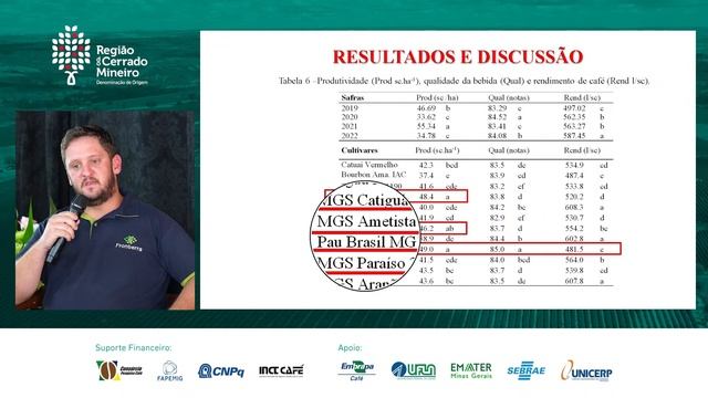 7º Encontro de Inovação e Tecnologia para a Cafeicultura - Região do Cerrado Mineiro смотреть онлайн