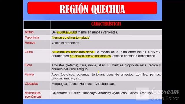 OCHO REGIONES NATURALES DEL PERÚ смотреть онлайн